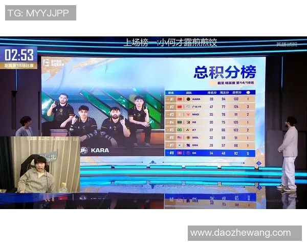 全明星赛积分榜：JDG以87分领跑