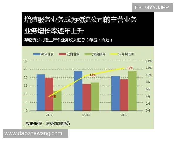 数据分析：JDG的耐力表现