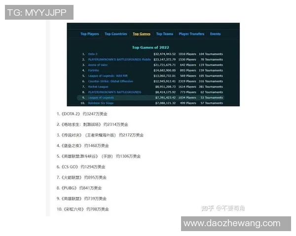 权威发布：CS_GO战术实力榜单