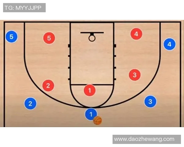 篮球战术：成都篮球队的盯防体系