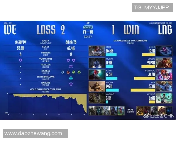 赛后复盘：LNG vs WE的实力